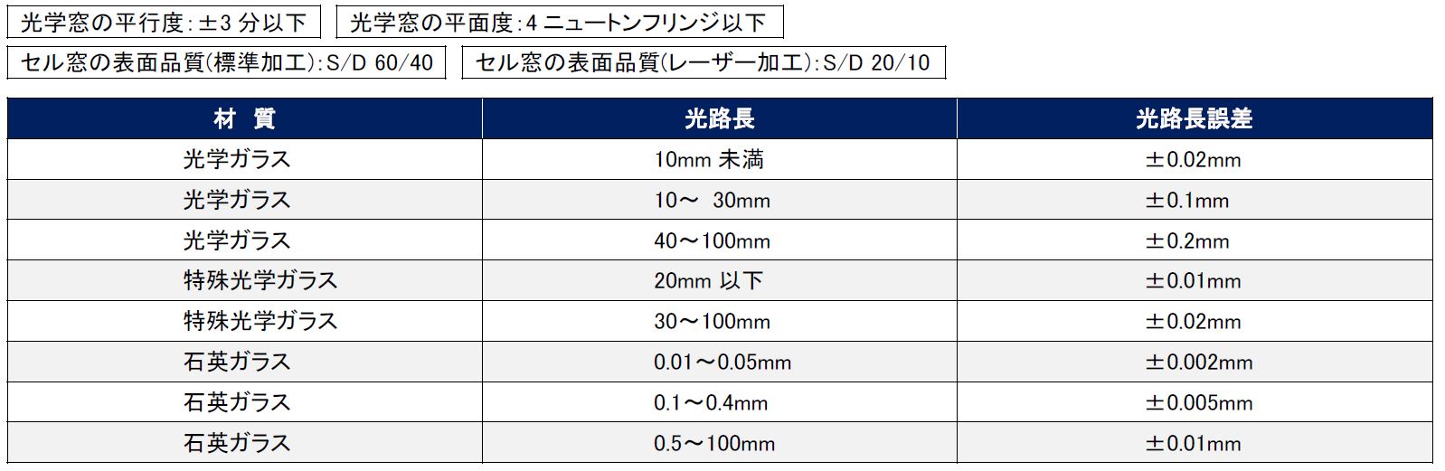 安い 激安 プチプラ 高品質 ヘルマ R 石英セル ウルトラマイクロ 105-200-15-40